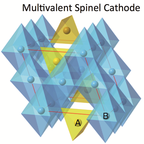 Graphical abstract