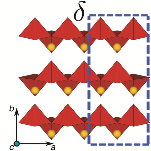 Graphical abstract