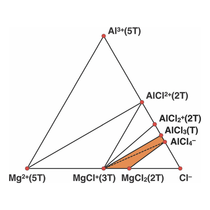 Graphical abstract