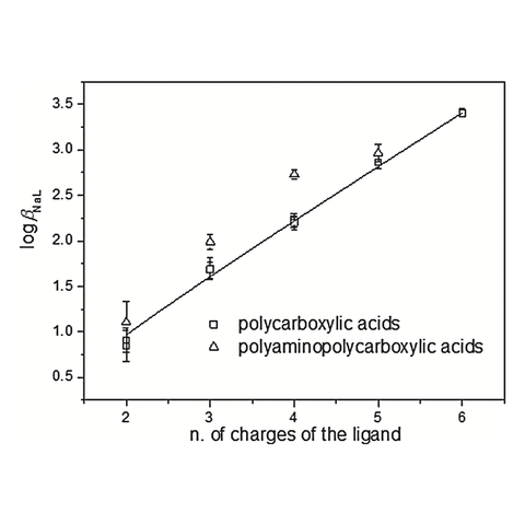 Graphical abstract