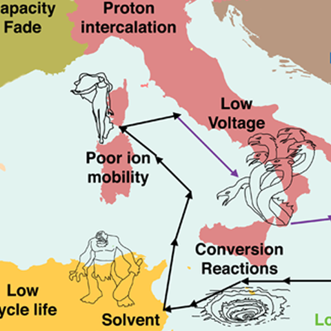 Graphical abstract
