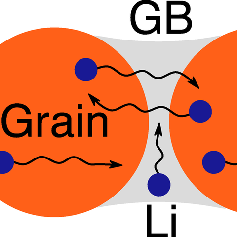 Graphical abstract