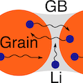 Graphical abstract