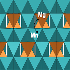 Graphical abstract