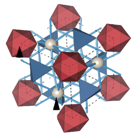 Graphical abstract