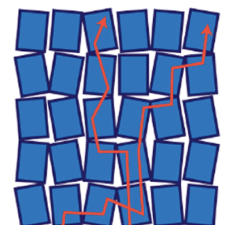 Graphical abstract
