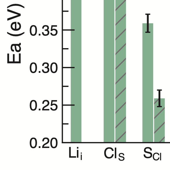 Graphical abstract