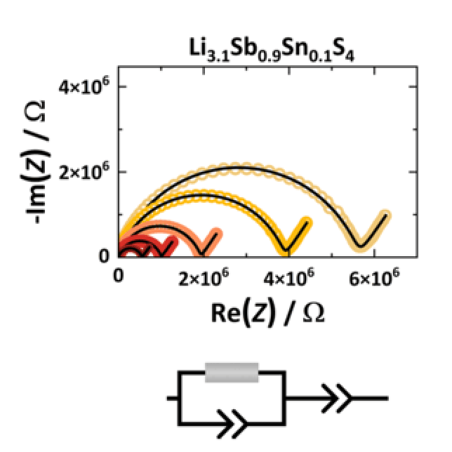 Graphical abstract