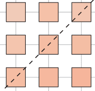 Graphical abstract