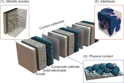 Bipolar-stacked solid-state cell